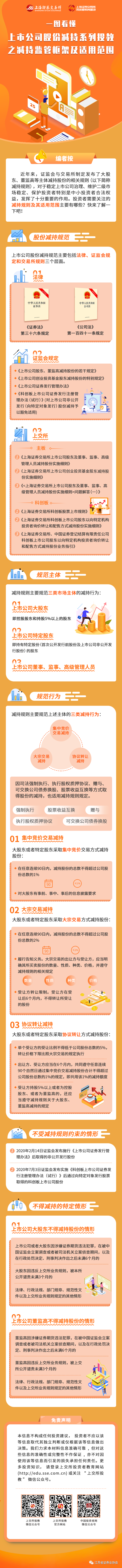 上市公司•股份减持监管框架及适用范围.png