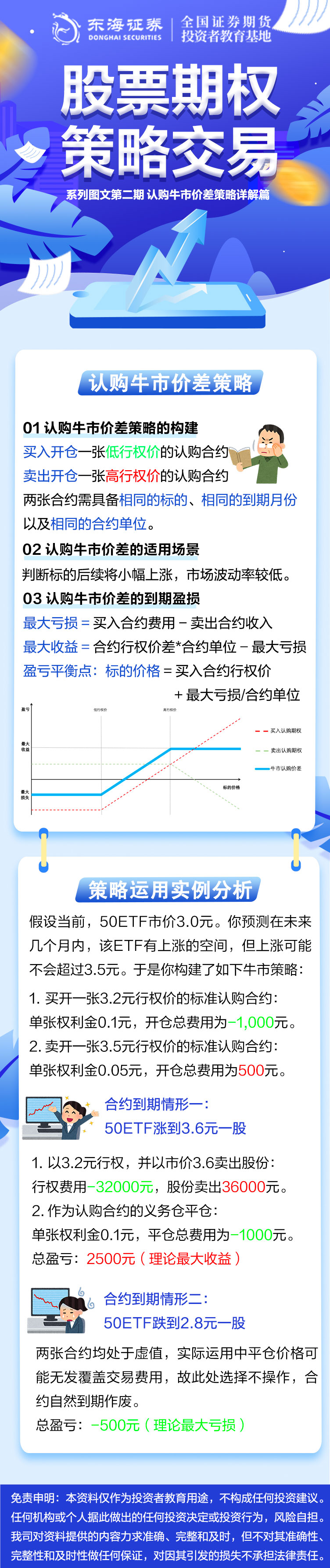 【股票期权策略交易系列图文】第二期：认购牛市价差策略详解篇.jpg