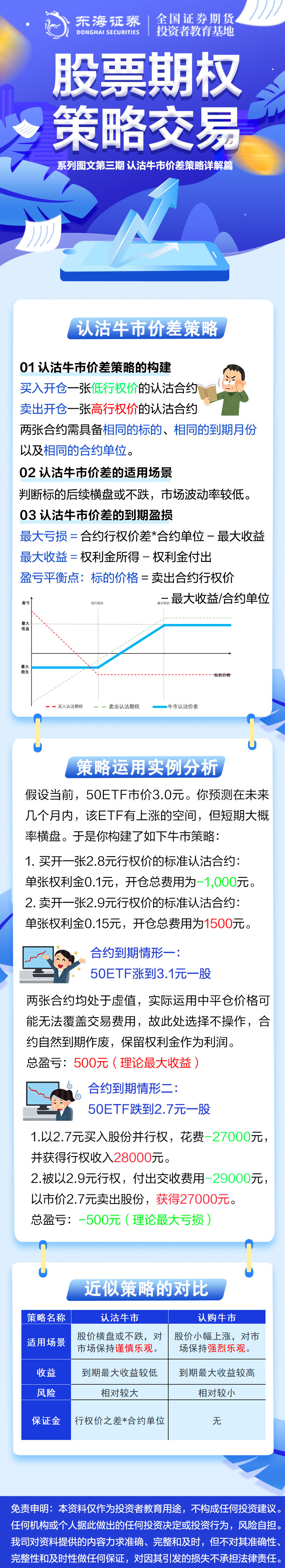 【股票期权策略交易系列图文】第三期：认沽牛市价差策略详解篇.jpg