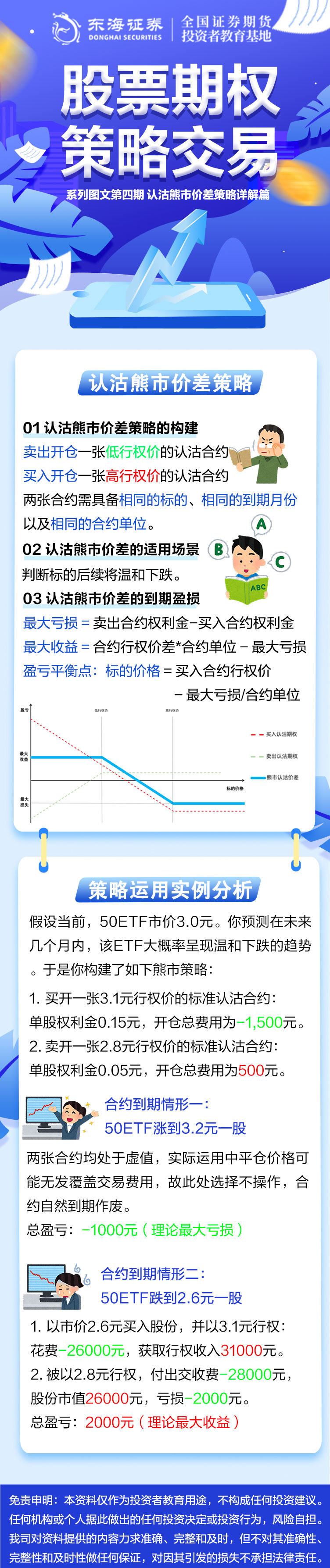 【股票期权策略交易系列图文】第四期：认沽熊市价差策略详解篇.jpg