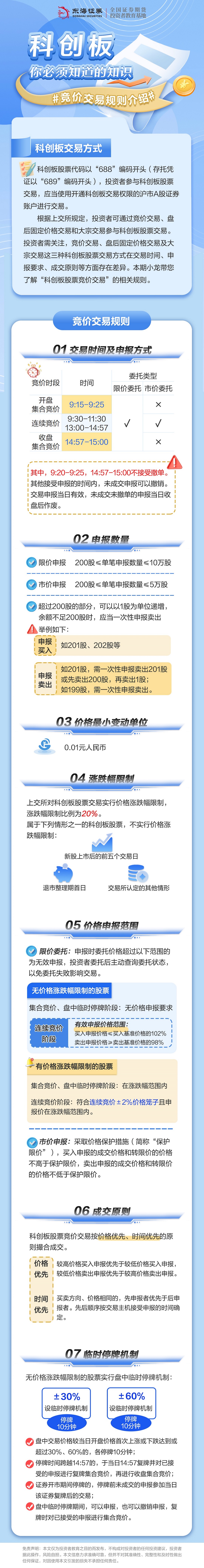 科创小课堂丨科创板竞价交易规则（投教版）.jpg