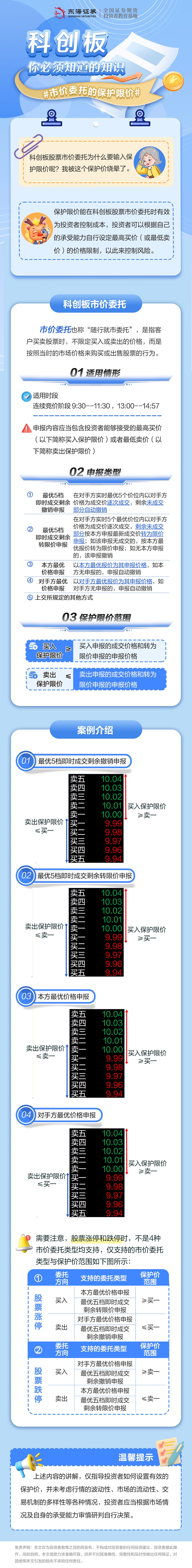 科创板专栏 丨市价委托的保护限价（投教版）.jpg