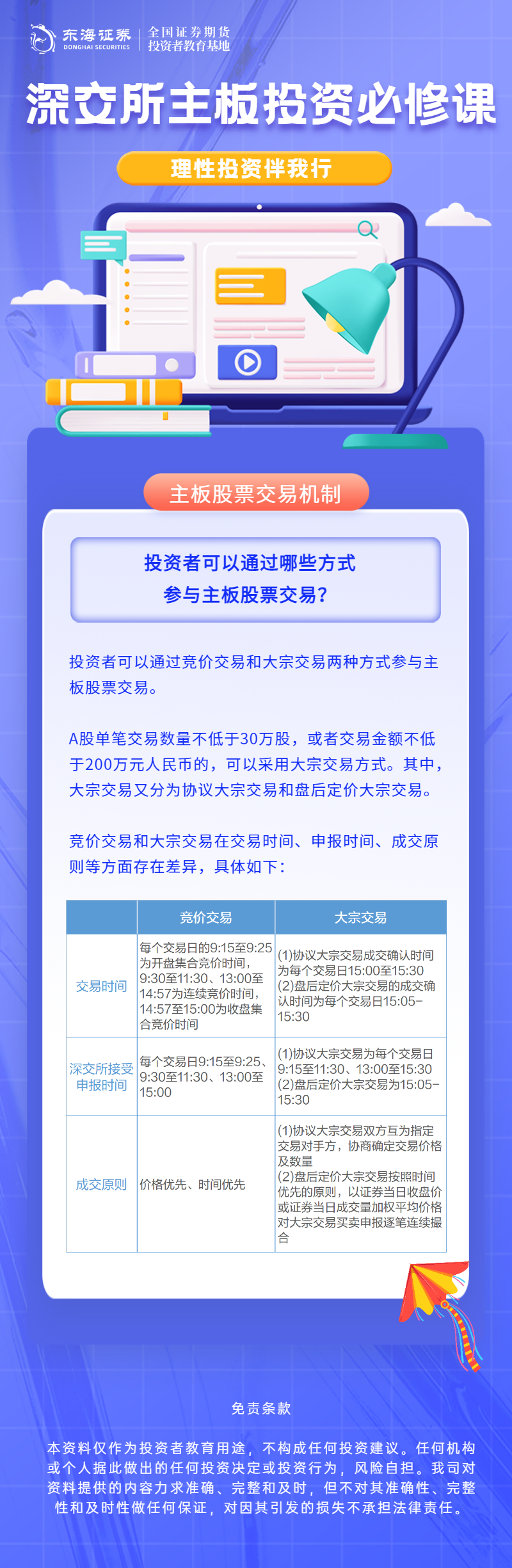 292、理性投资伴我行丨深交所主板投资必修课系列之投资者参与主板股票交易的方式.png