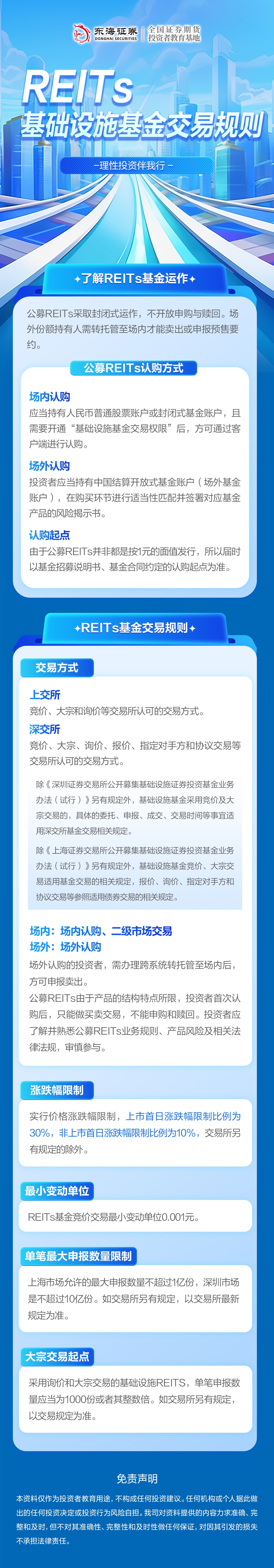 REITs基础设施基金交易规则.jpg