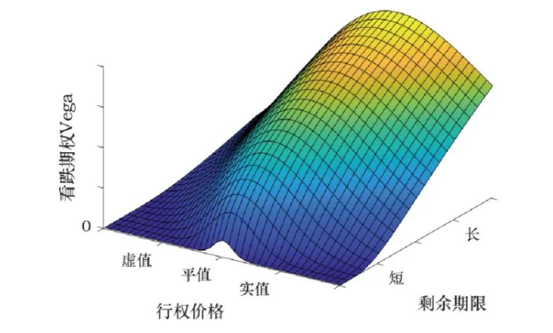 【投教e课堂】走进期权:希腊字母(二)