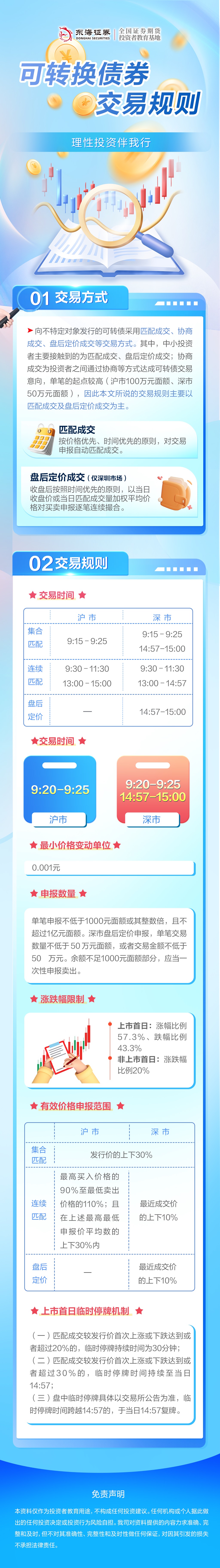 可转债交易规则.jpg