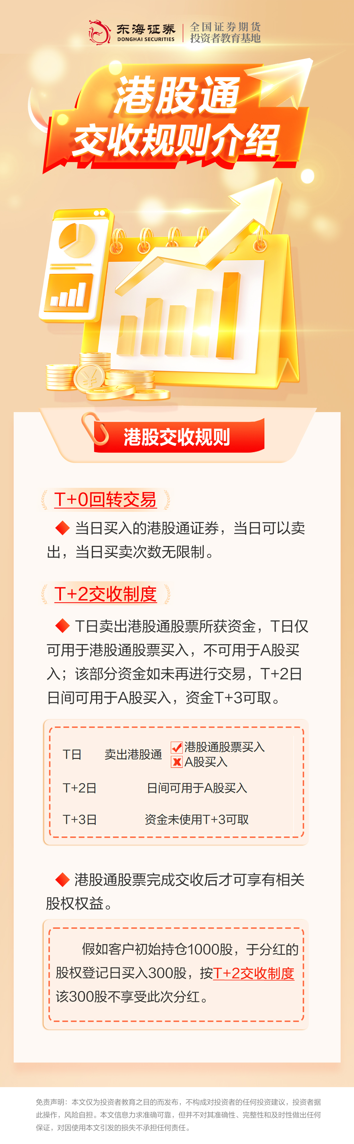 小龙课堂丨港股通交收规则介绍（投教版） (1).jpg