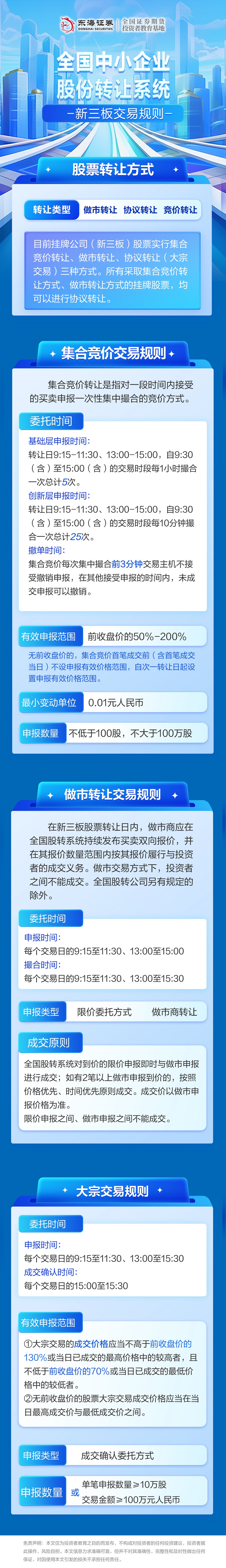小龙课堂丨新三板交易规则（投教版） (1).jpg