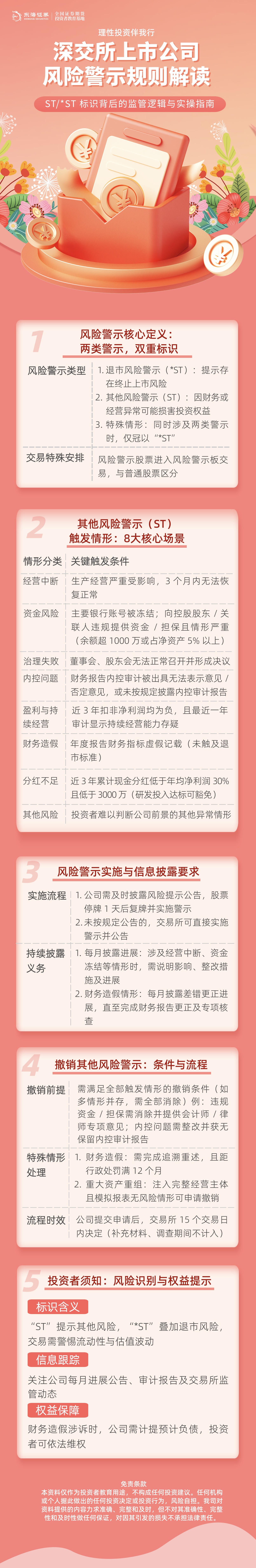 理性投资伴我行丨深交所上市公司风险警示规则解读.jpg