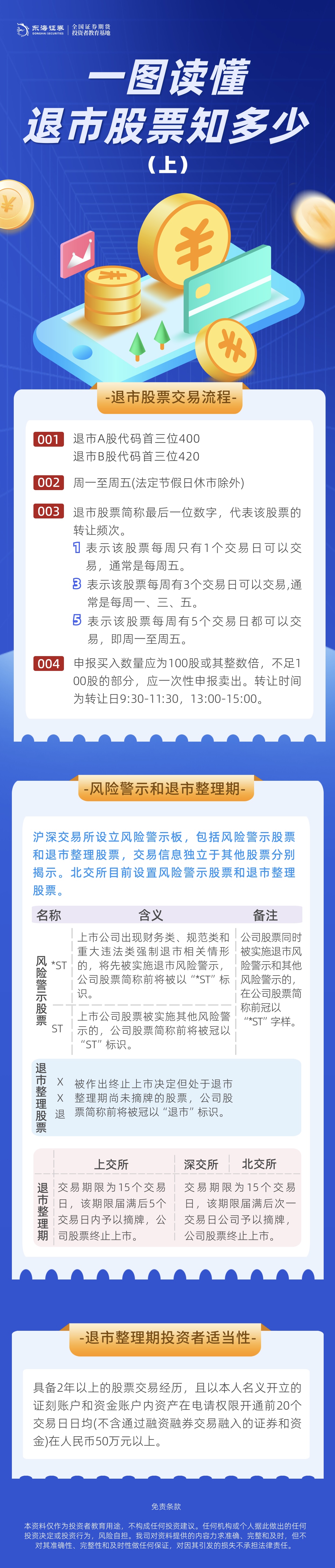 一图读懂丨退市股票知多少(上).jpg
