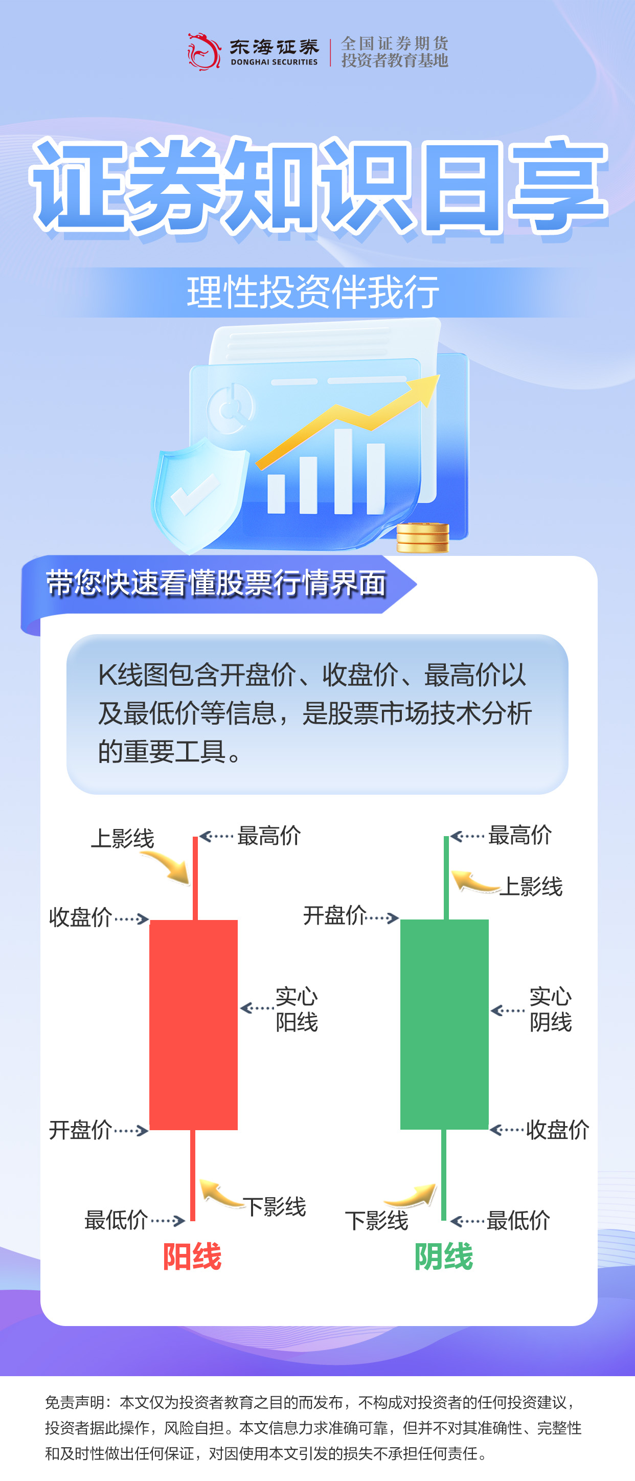 理性投资伴我行丨带您看懂股票行情界面（五）课程详情
