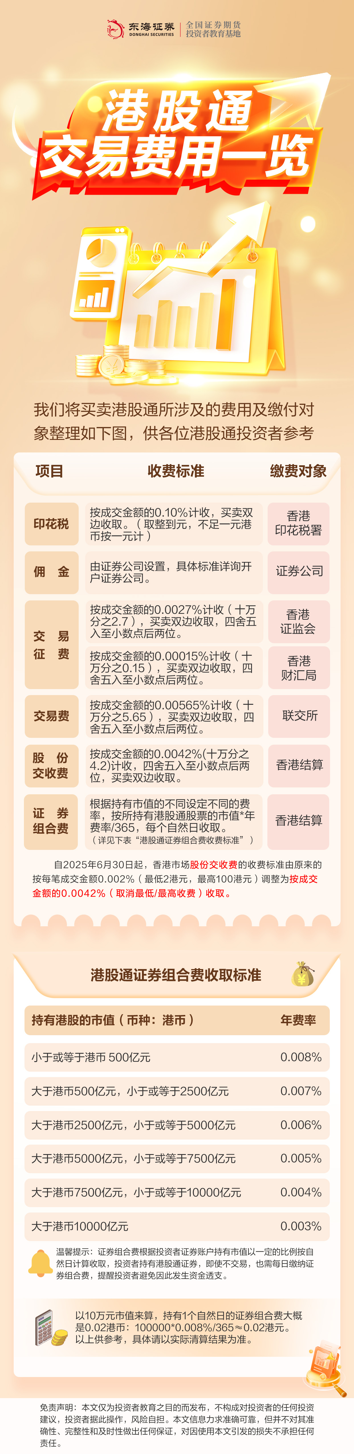 小龙课堂丨港股通费用概述（投教版）.jpg