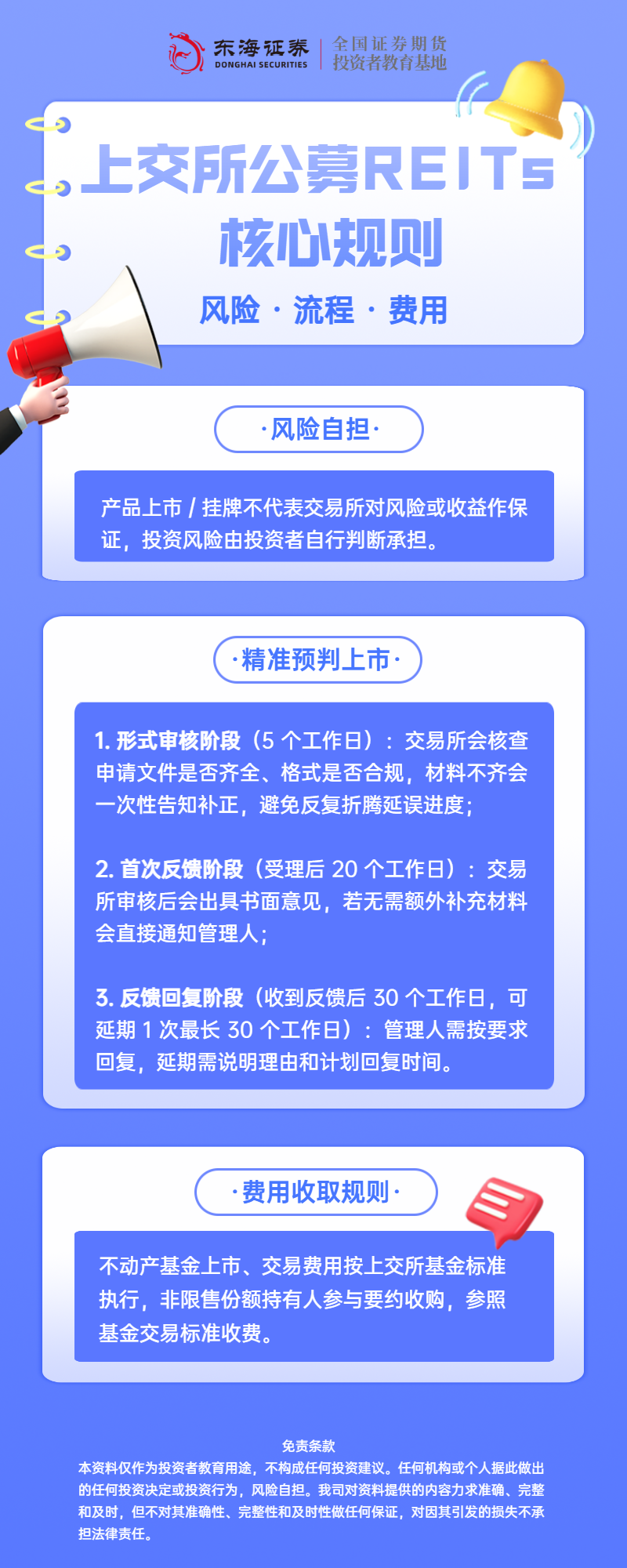 一图看懂丨上交所公募REITs风险提示与上市审核流程及费用.png