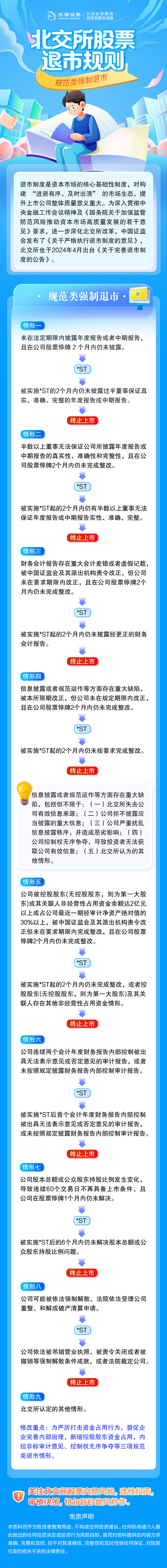 【北交所股票退市规则】规范类强制退市.jpg