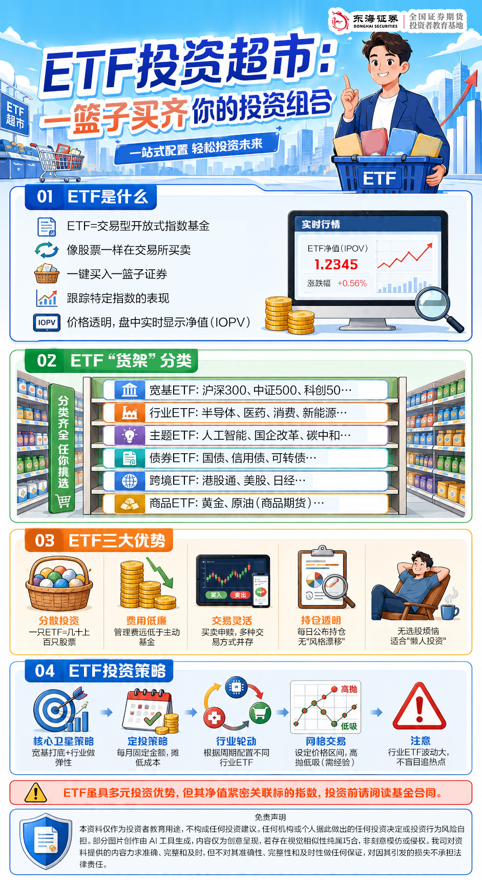 ETF投资超市：一篮子买齐你的投资组合.jpg